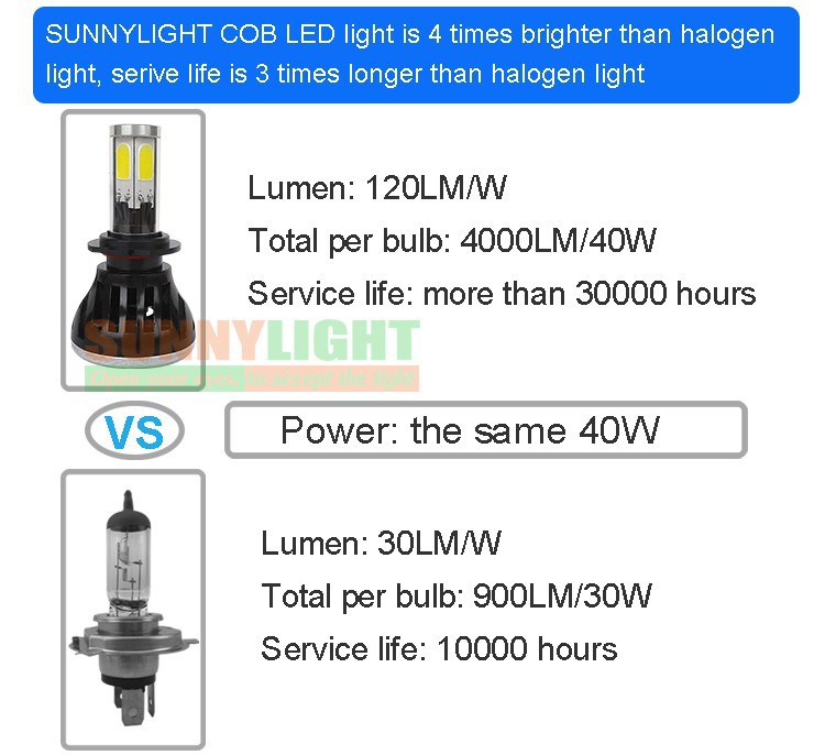 11- four sides light up around H7 led cob car headlight headlamp head fog light DRL