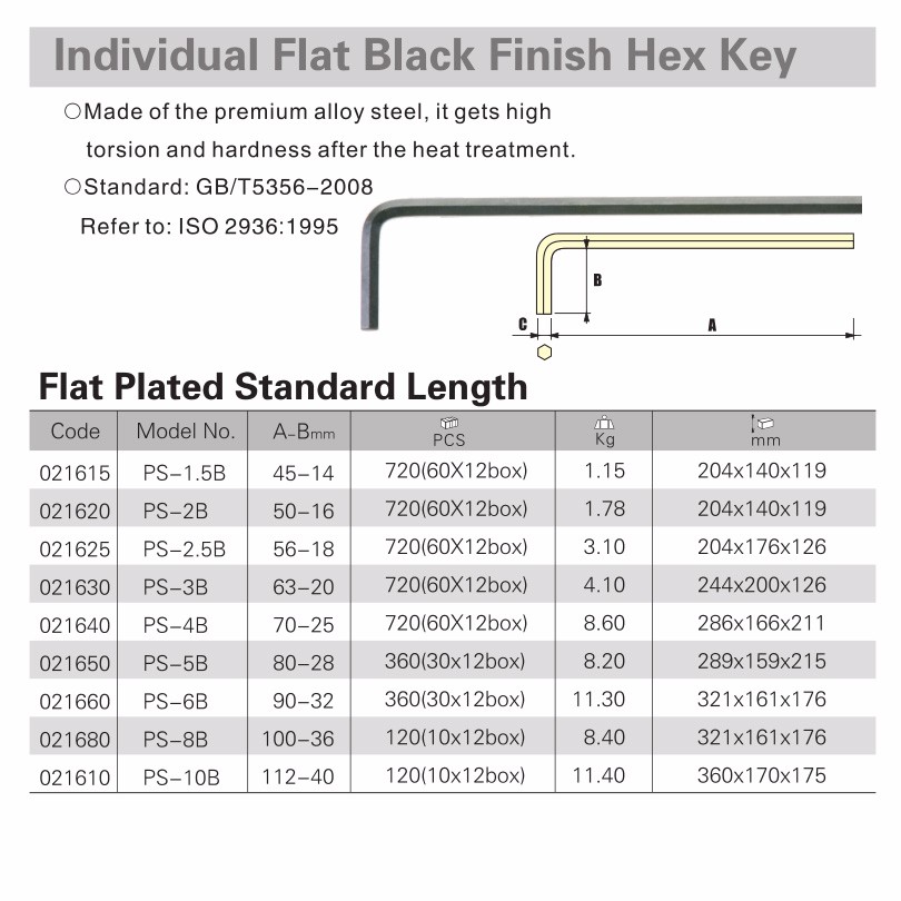 Hex Key Chart PDF Screw Mechanical Engineering, 41 OFF
