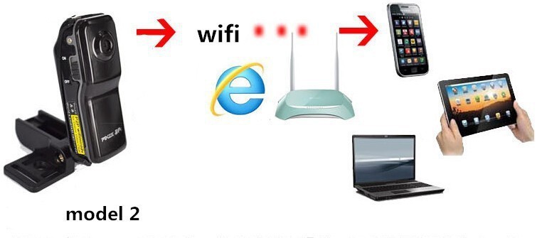 MD81S MD99S WiFi Camera Mini DV Wireless IP Camera HD Micro Spy Hidden