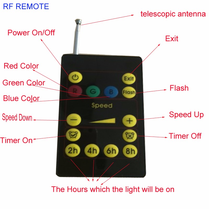 RF remote