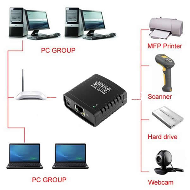 Купить новый сервер печати lrp usb 2.0 разделяют lan сети usb ethernet ...