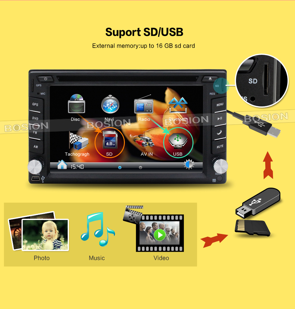 New universal Bluetooth Car dvd Stereo FM Radio MP3 Audio Player Charger USB/SD/AUX GPS auto Car Electronics Subwoofer In-Dash