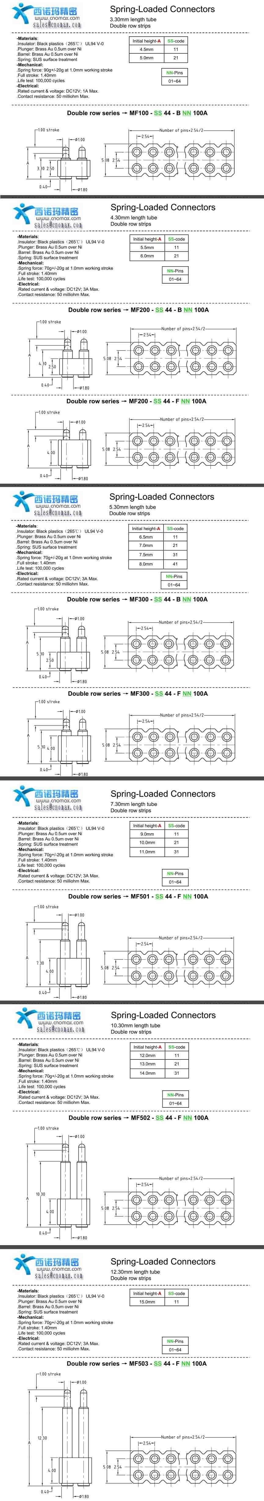 11PIN above 11PIN above