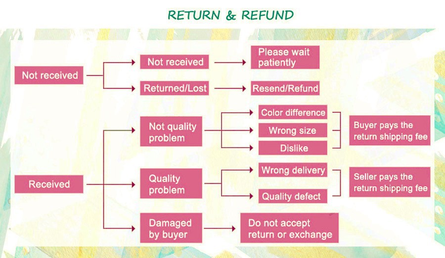 return-refund