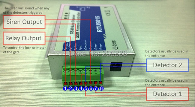 Сим карта для ворот gsm модуля