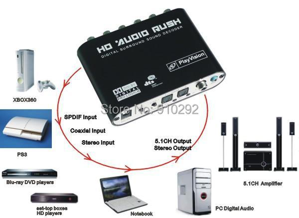 5.1 AC3 DTS HD Audio Gear Sound Decoder Stereo Digital Audio Converter LPCM To 5.1 Analog Output 2.1 DVD PC