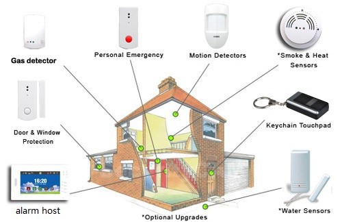home security alarm system