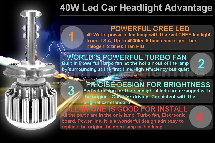 led car headlight 40W adivertisement