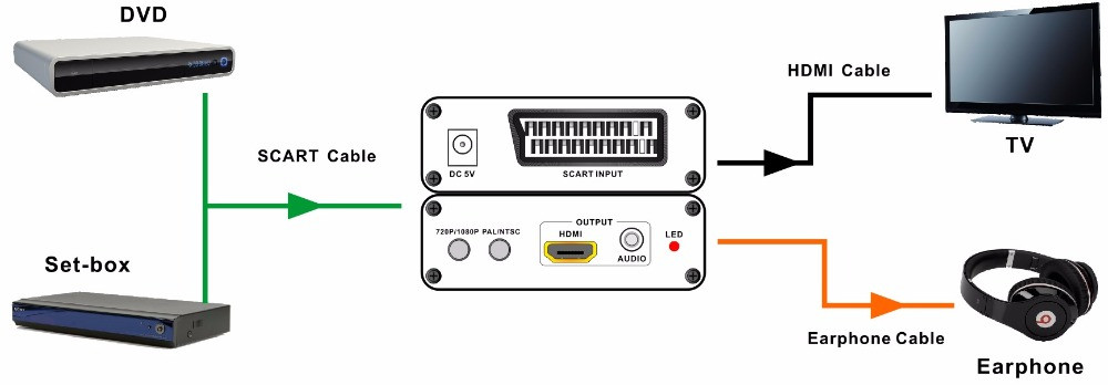 Scart подключение к телевизору