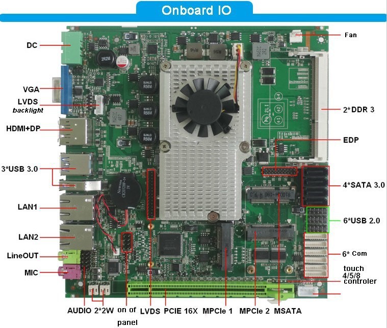 Mini itx motherboard support I3 processor