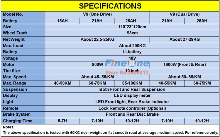 SPECIFICATIONS V9