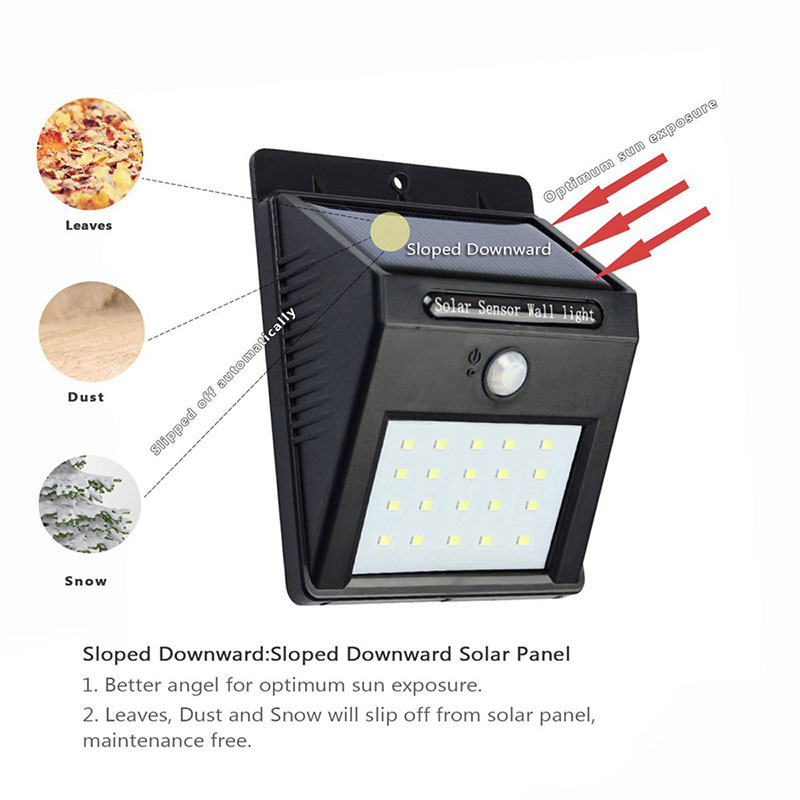 20LED Solar Panel Powered Motion Sensor Lamp Outdoor Garden Patio Wall Mount Gutter Street Fence Wall Porch Fixtures Lighting