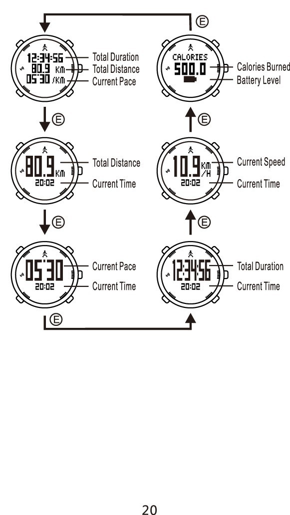 T031 instruction 22