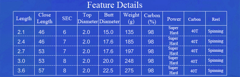 Super Power carbon firber telescopic fishing rod telescope spinning fishing pole canne a peche pesca 2.1m 2.4m 2.7m 3.0m 3.6m  (21)