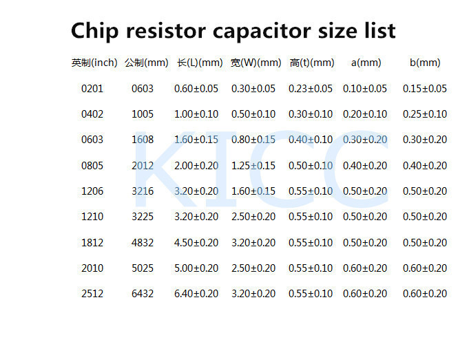 Купить 0805 5.6pf 5r6c зубчатые smd конденсаторов многослойных чип ...