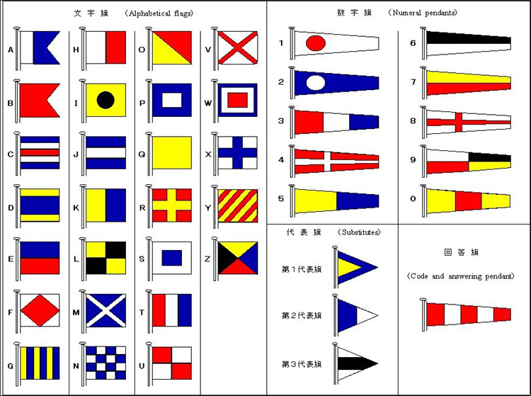 Wholesale International Language Marine Nautical Signal Flags Sizes