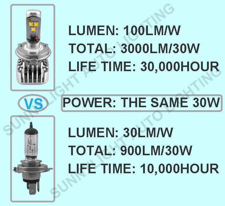 VS HALOGEN