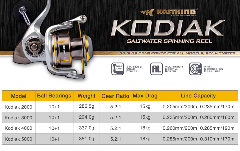 kastking kodiak saltwater spinning reel