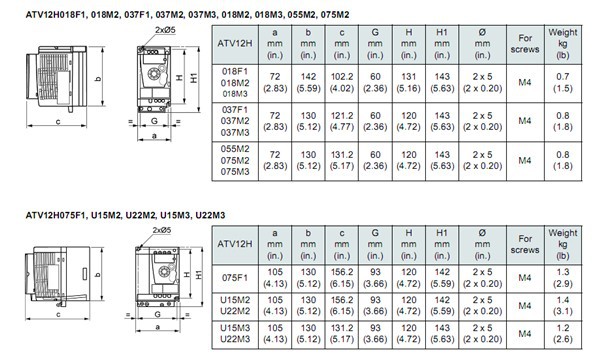 ATV12H037F1-dimension