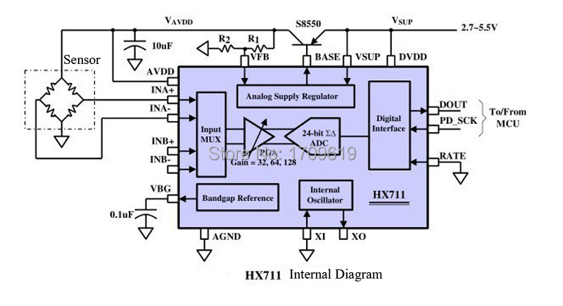 5 High precision For Arduino HX711 Module Weighing Sensor Dedicated 24bit AD Module pressure sensor.jpg