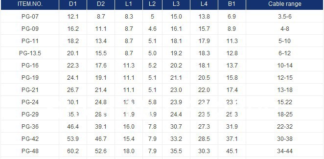 Description Picture 5 of itemNylon PA66 cable glands PG11