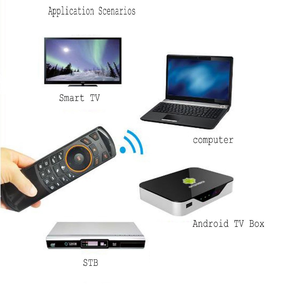     rii i25    kyboard   htpc smart android tv box