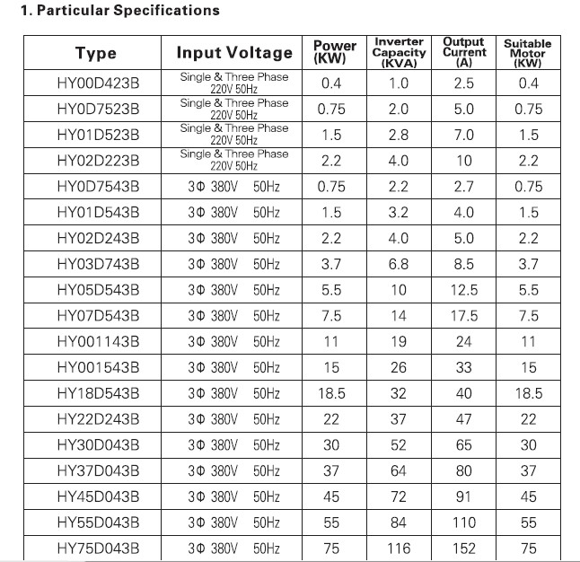 Дешево 5HP 4KW 400 ГЦ VFD Инвертор, преобразователь Частоты 3 фазы 220 В вход 3 фазы 220 В выход 18A для гравировка двигателя шпинделя Купить 5HP 4KW 400 ГЦ VFD Инвертор, преобразователь Частоты 3 фазы 220 В вход 3 фазы 220 В выход 18A для гравировка двигателя шпинделя