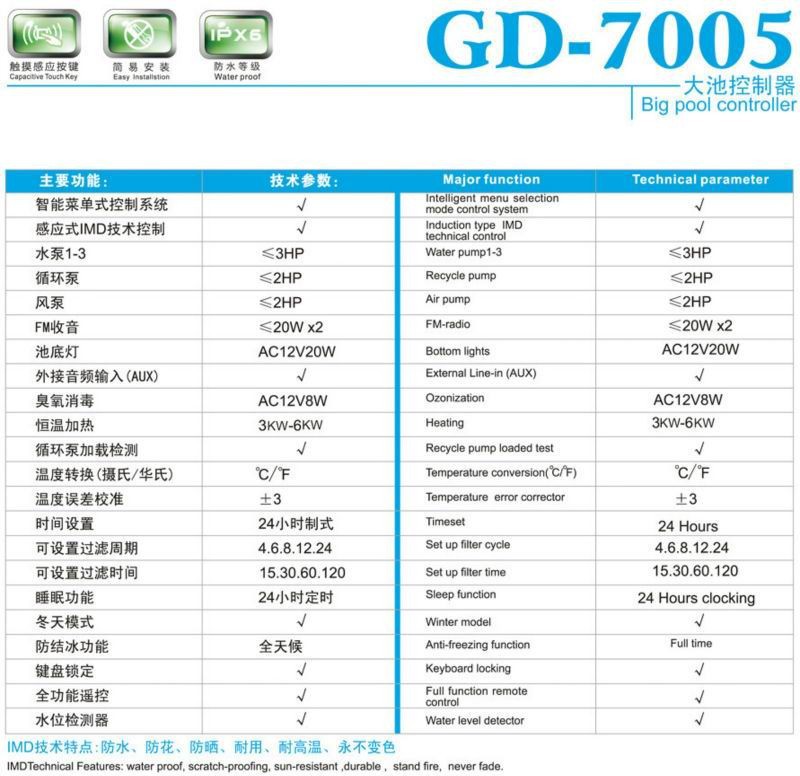 GD7005 panel E-catalogues