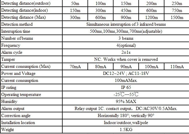 tech 3 beams