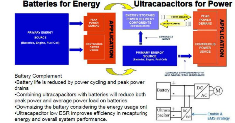 supercapacitor vs battery