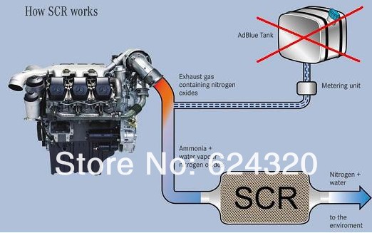 adblue working system.jpg