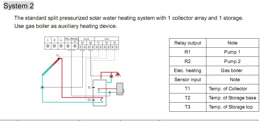 sp24-system2