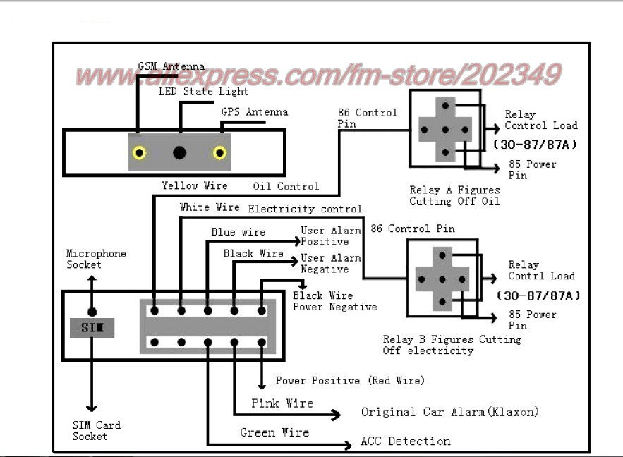 FREE SHIPPING! Vehicle tracking LIVE Real time GPS Tracker Fleet Management TK103 GSM/GPRS/GPS