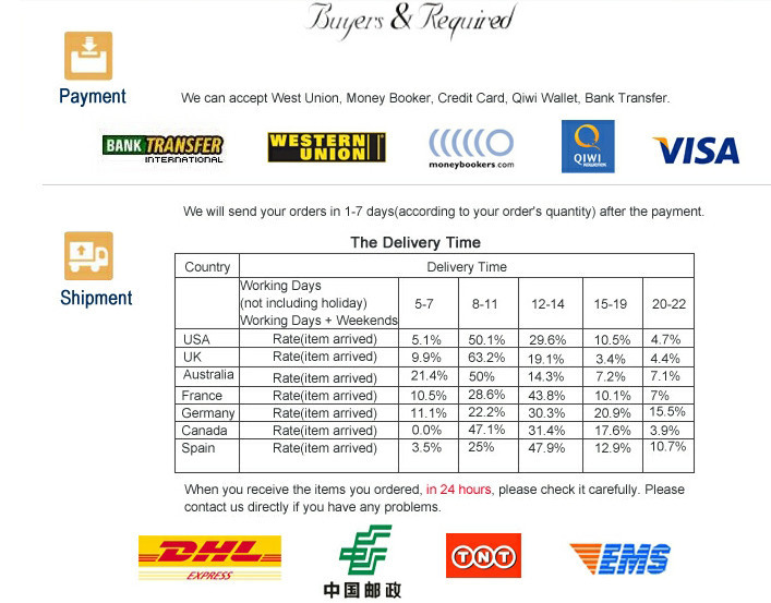 sales guide1