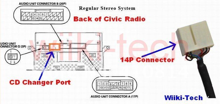 4d civic aux своими руками 4d civic aux своими руками