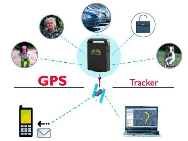 Wholesale REAL TIME GPS/GPRS/GSM TRACKER,TK102, PERSONAL TRACKER, SMALLEST GPS TRACKER &Free Shipping