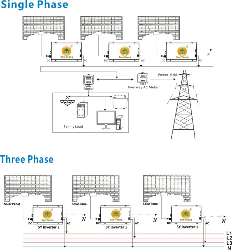 MGIN grid tie inverter 4