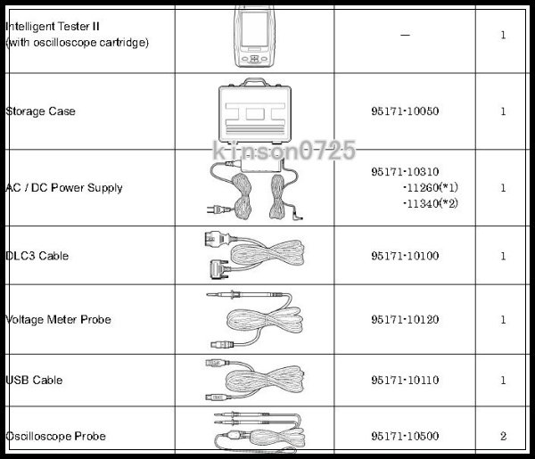 professional auto scan tool With suzuki TOYOTA Intelligent Tester 2 TOYOTA IT2