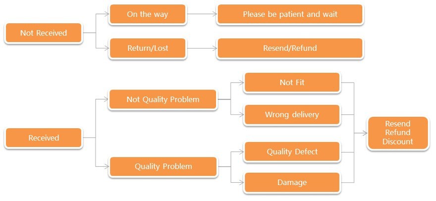 aeProduct.getSubject()