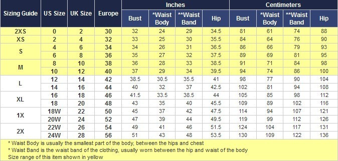 Measurement