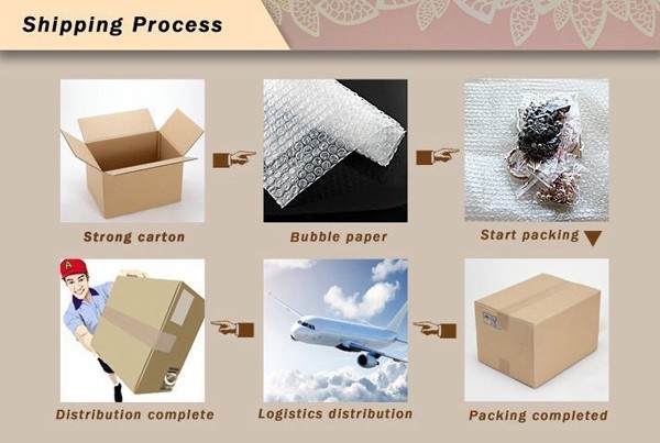 Shipping process